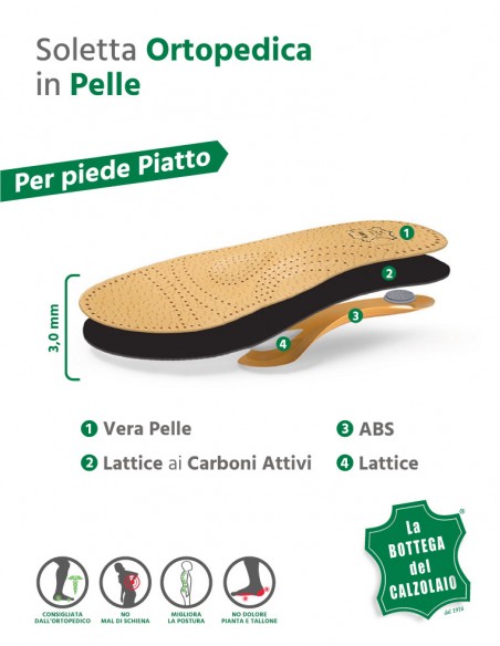 Plantare piede piatto